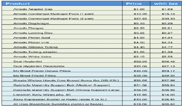 Featured Image of Lansum Elena Price List